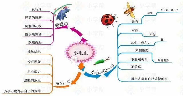 统编版语文二年级（下册）课文思维导图汇总，收藏学习