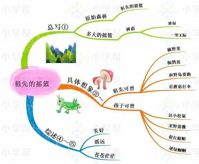统编版语文二年级（下册）课文思维导图汇总，收藏学习