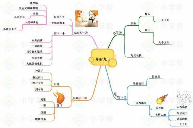 统编版语文二年级（下册）课文思维导图汇总，收藏学习