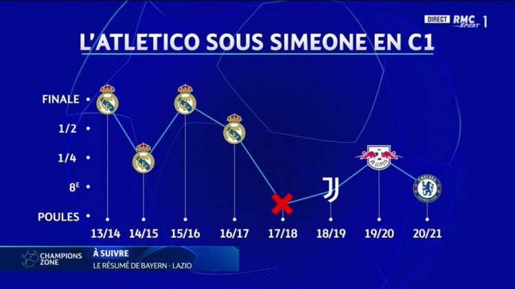 15-16赛季欧冠皇马对马竞（马竞近8赛季欧冠战绩：近4年均未进四强，前四年均负皇马）