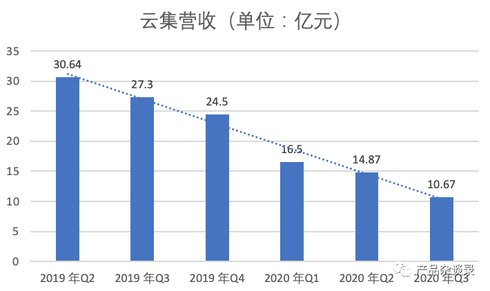 谈谈社交电商现状与痛点