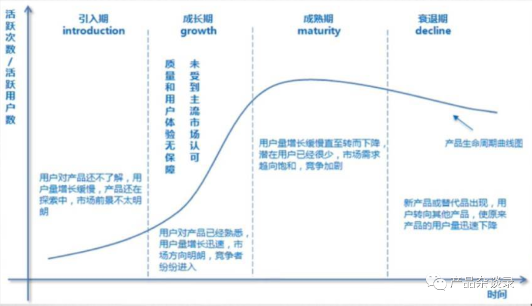 谈谈社交电商现状与痛点