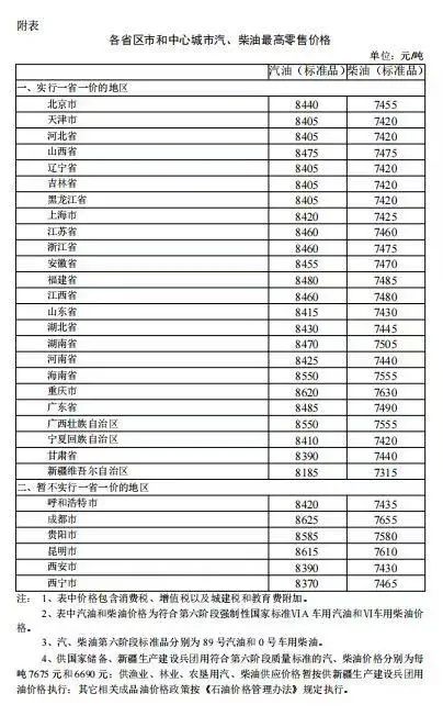 油价九连涨！西安92号汽油涨至每升6.67元，95号汽油“破7”