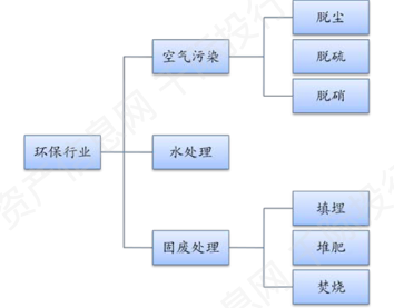 碳中和之环保行业价值分析 看这篇就够了