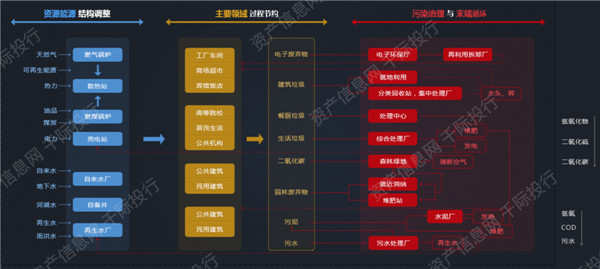 碳中和之环保行业价值分析 看这篇就够了