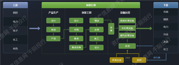 碳中和之环保行业价值分析 看这篇就够了