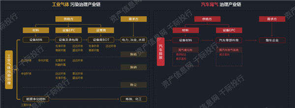 碳中和之环保行业价值分析 看这篇就够了