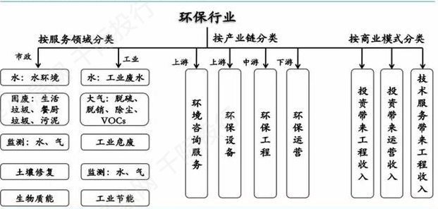 碳中和之环保行业价值分析 看这篇就够了