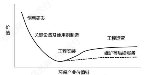 碳中和之环保行业价值分析 看这篇就够了