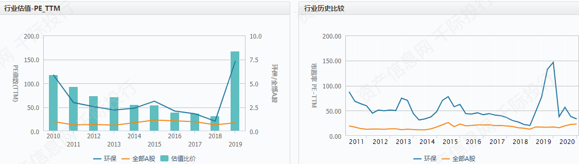 碳中和之环保行业价值分析 看这篇就够了