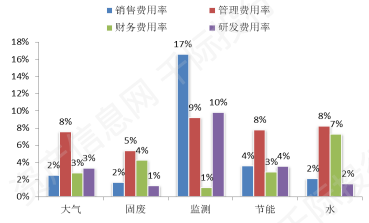 碳中和之环保行业价值分析 看这篇就够了