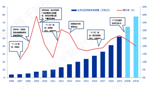 碳中和之环保行业价值分析 看这篇就够了