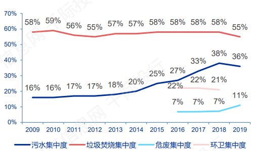 碳中和之环保行业价值分析 看这篇就够了