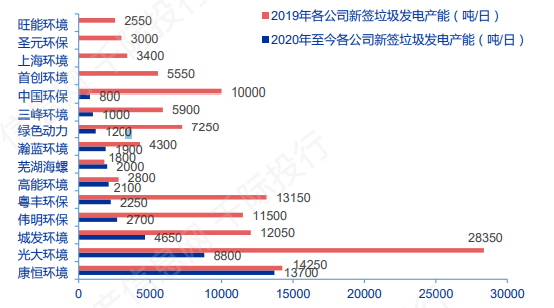 碳中和之环保行业价值分析 看这篇就够了