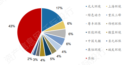 碳中和之环保行业价值分析 看这篇就够了