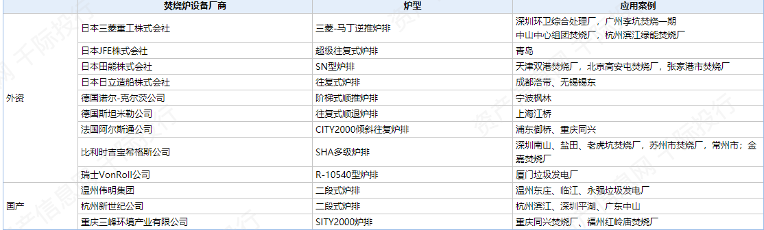 碳中和之环保行业价值分析 看这篇就够了