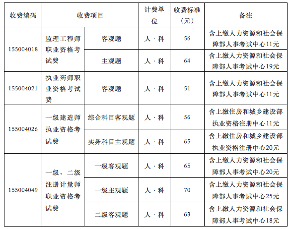 执业药师费用,执业药师费用多少钱