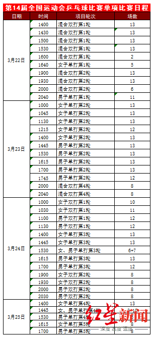 成都乒乓球世界杯运营方(朱雨玲领衔川军出战乒乓球全运预赛 国乒悉数参赛冲刺东京奥运会)