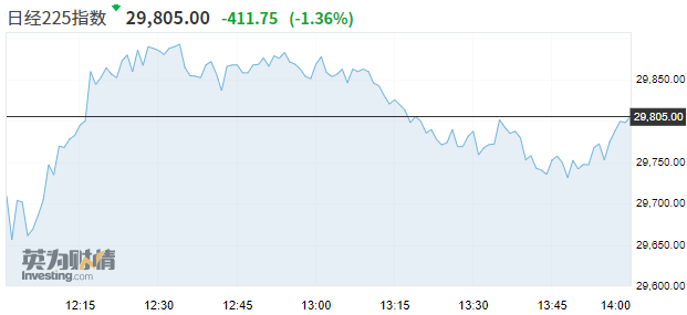 日本央行作出微妙转变：厘清日债收益率目标区间、取消年度ETF购买目标