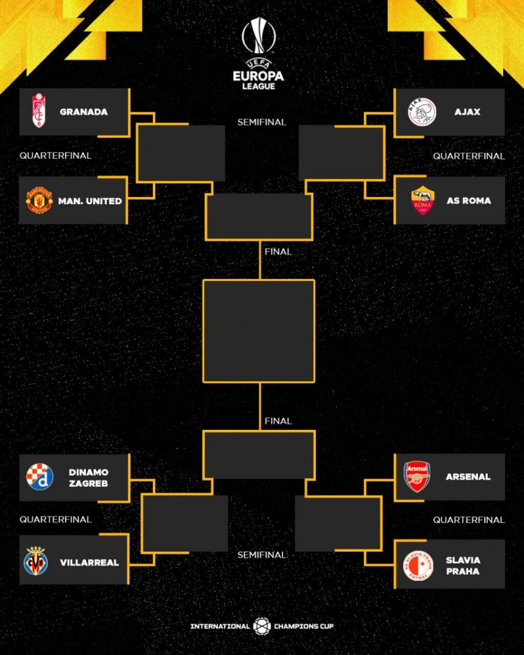 欧联杯1/4决赛格拉纳达vs曼联(欧联1/4决赛对阵：曼联、阿森纳分别好签，两队位于不同半区)