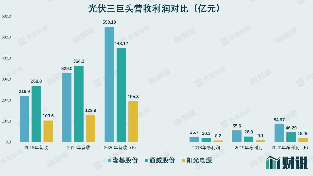 「亿元电源」阳光电源股票最新分析（股价一个月下跌45%详解）