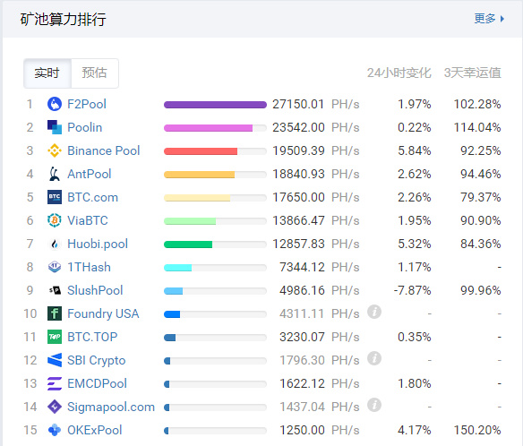SBI日本软银集团旗下子公司开放比特币矿池业务