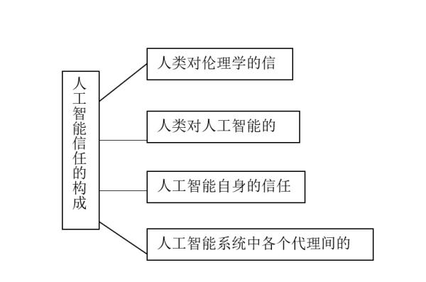 智能革命与人类深度智能化