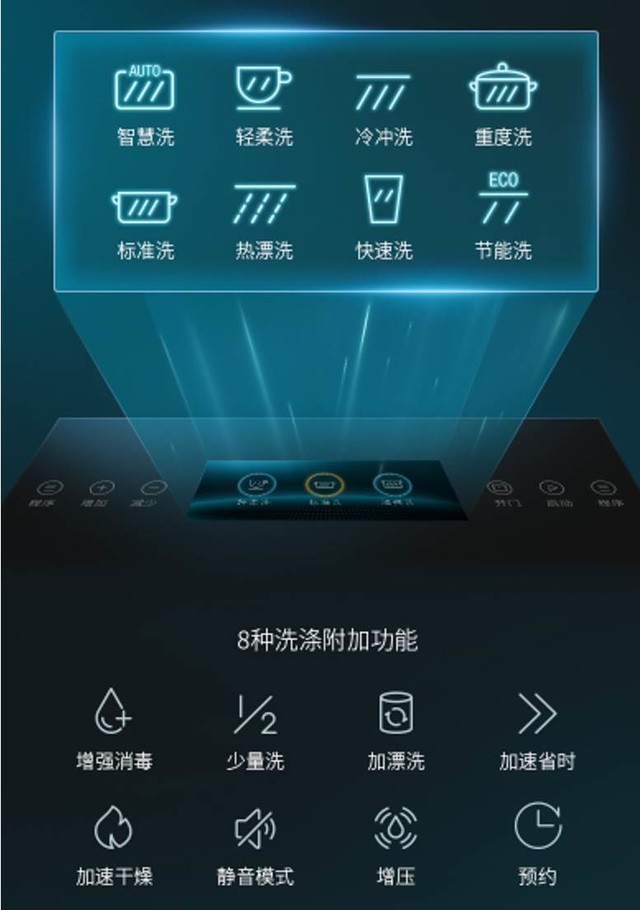三大理由揭秘，森歌U8除菌集成洗碗机为何值得买
