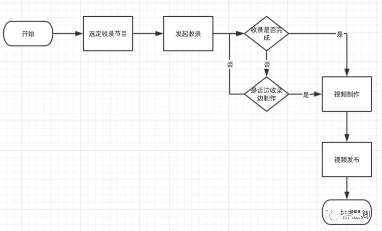 足球直播信号源哪里买(解构直播内容转点播版本的产品原理)