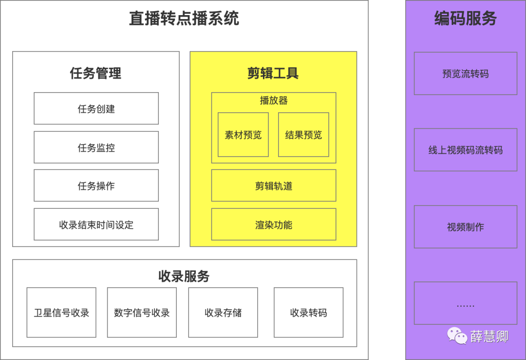 足球直播卫星信号源哪里搞的(解构直播内容转点播版本的产品原理)