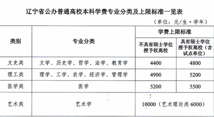 沈阳音乐学院学费，四川音乐学院一年学费多少钱