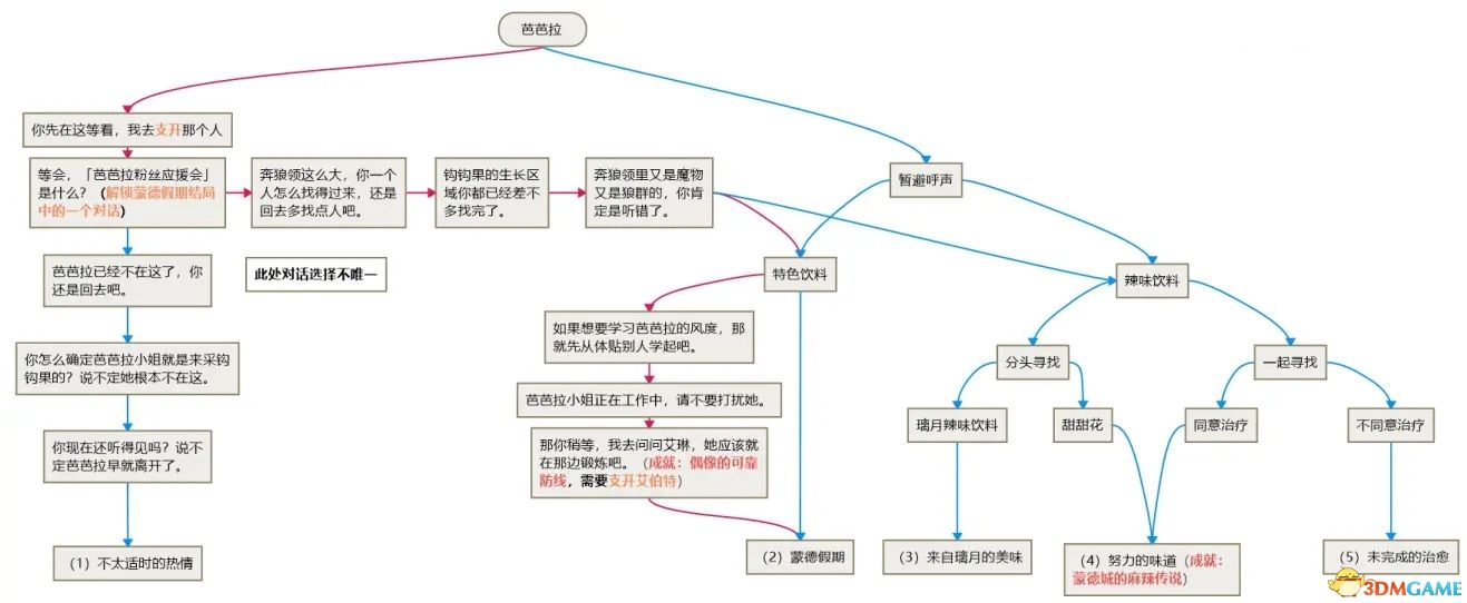 《原神》全邀约事件攻略 全角色邀约任务分支选项及结局成就