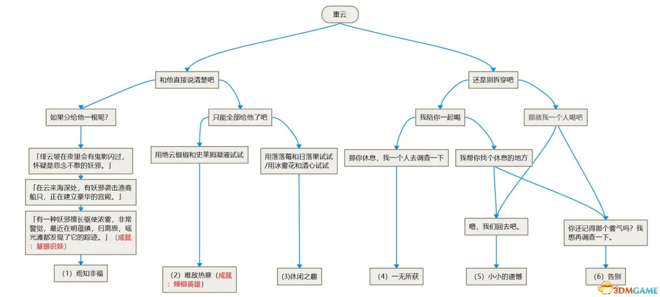 《原神》全邀约事件攻略 全角色邀约任务分支选项及结局成就