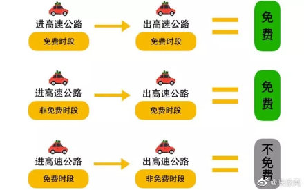 清明节高速路免费吗,清明节高速路免费吗时间是多少