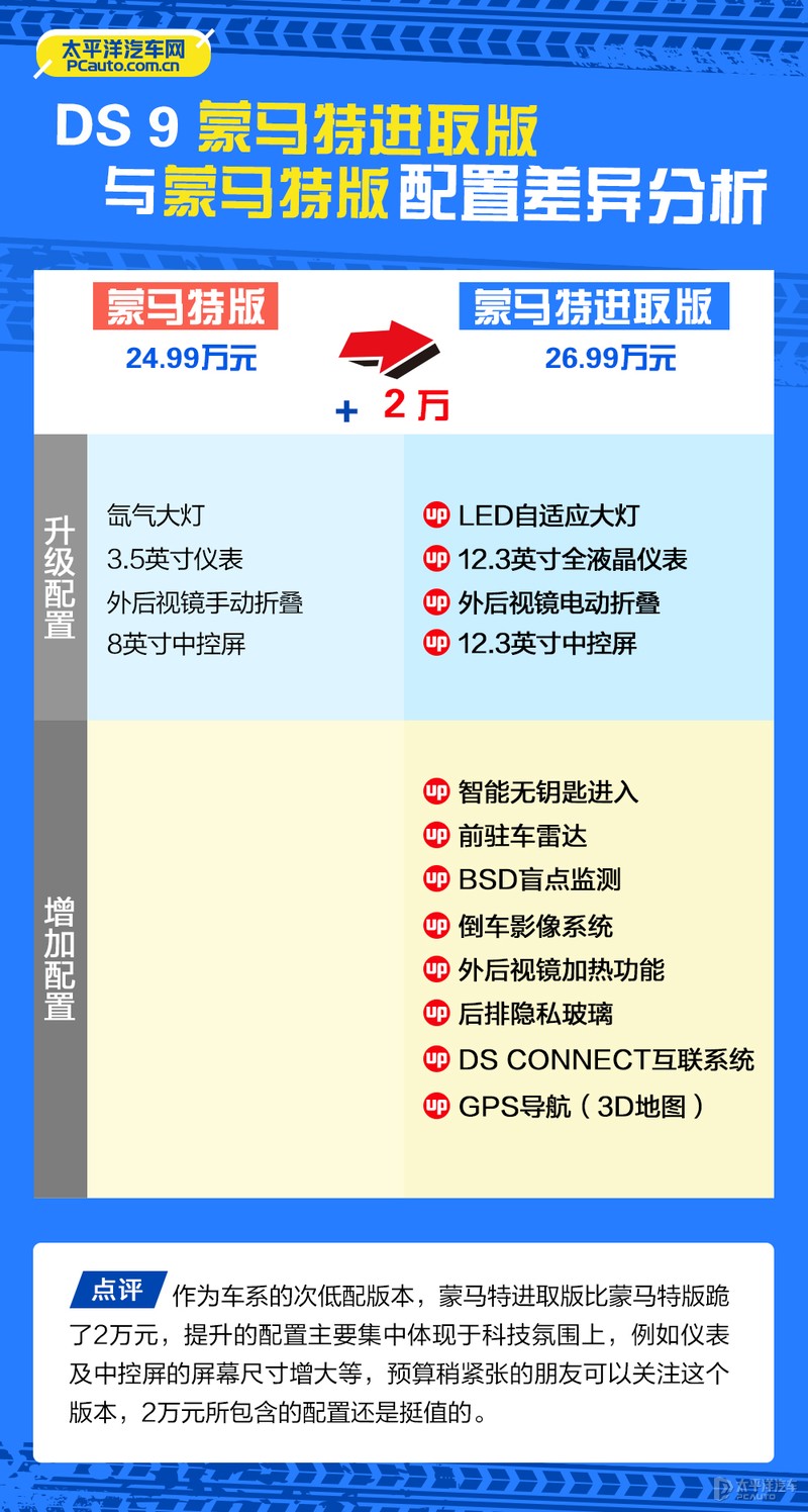 DS 9哪款性价比最高？推荐选择里沃利版