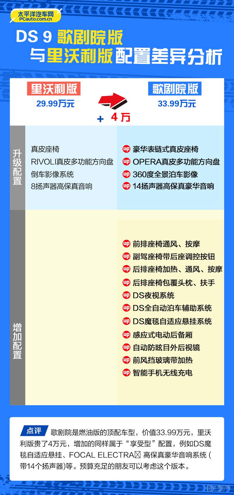 DS 9哪款性价比最高？推荐选择里沃利版