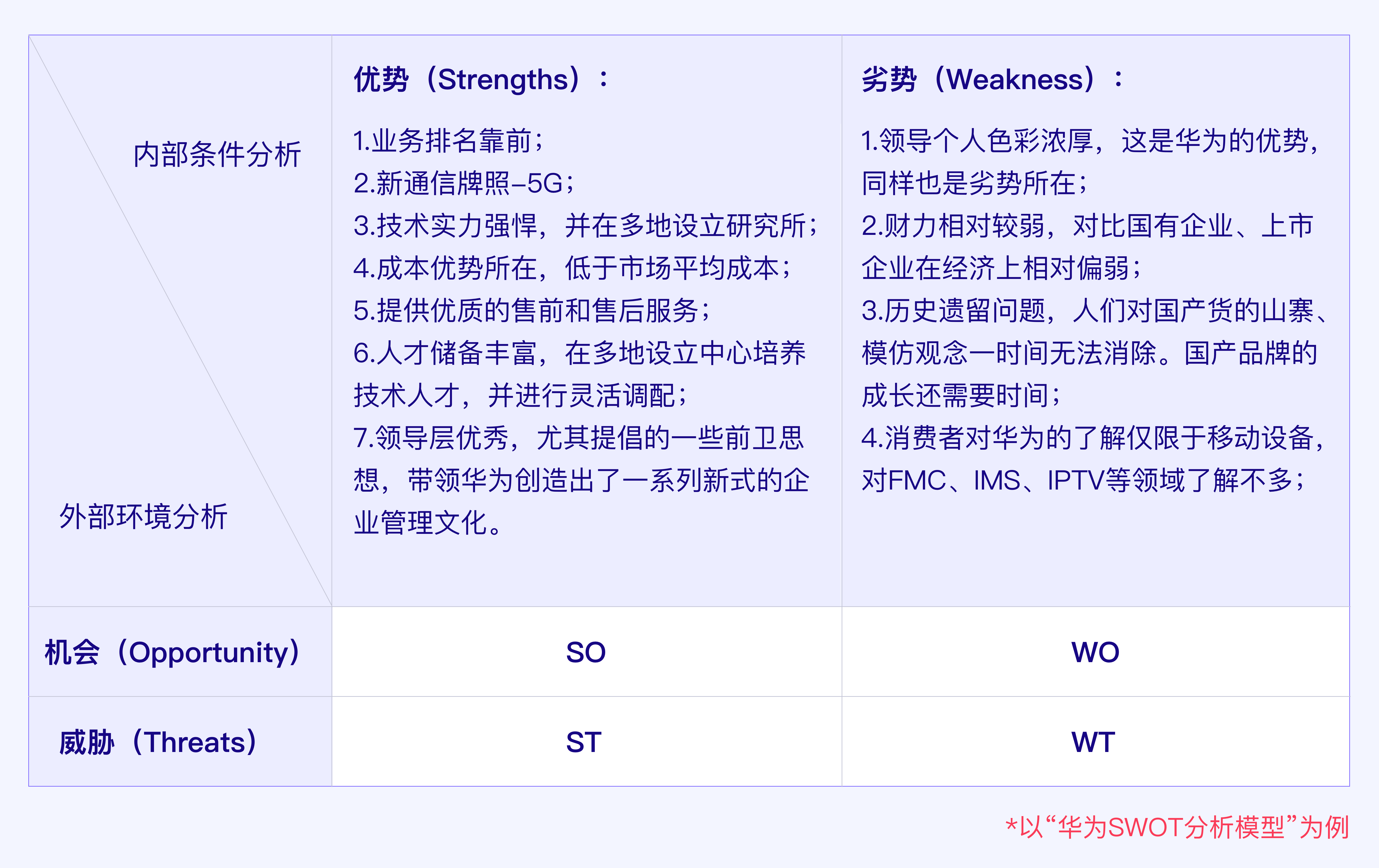 华为SWOT矩阵图图片