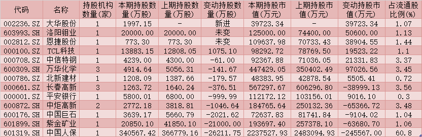 「沪深个股」沪深300股票有哪些（：4只个股被社保基金与QFII连续8个季度共同持有）