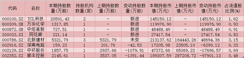 沪深300成份股持仓解密：4只个股被社保基金与QFII连续8个季度共同持有