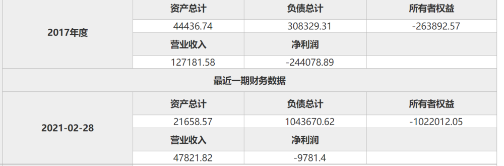 “自己人”才能救首汽约车