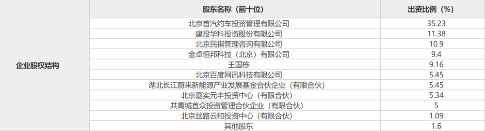 “自己人”才能救首汽约车