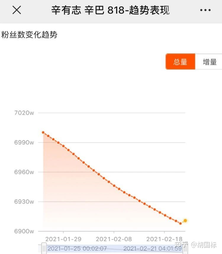 辛巴高调宣布复出，还能重回快手一哥位置吗？