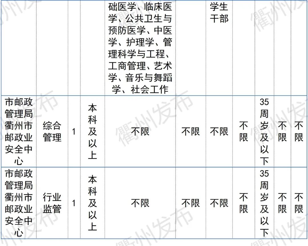 996名！衢州事业单位招聘来了，市属、柯城、衢江、龙游职位表收好→