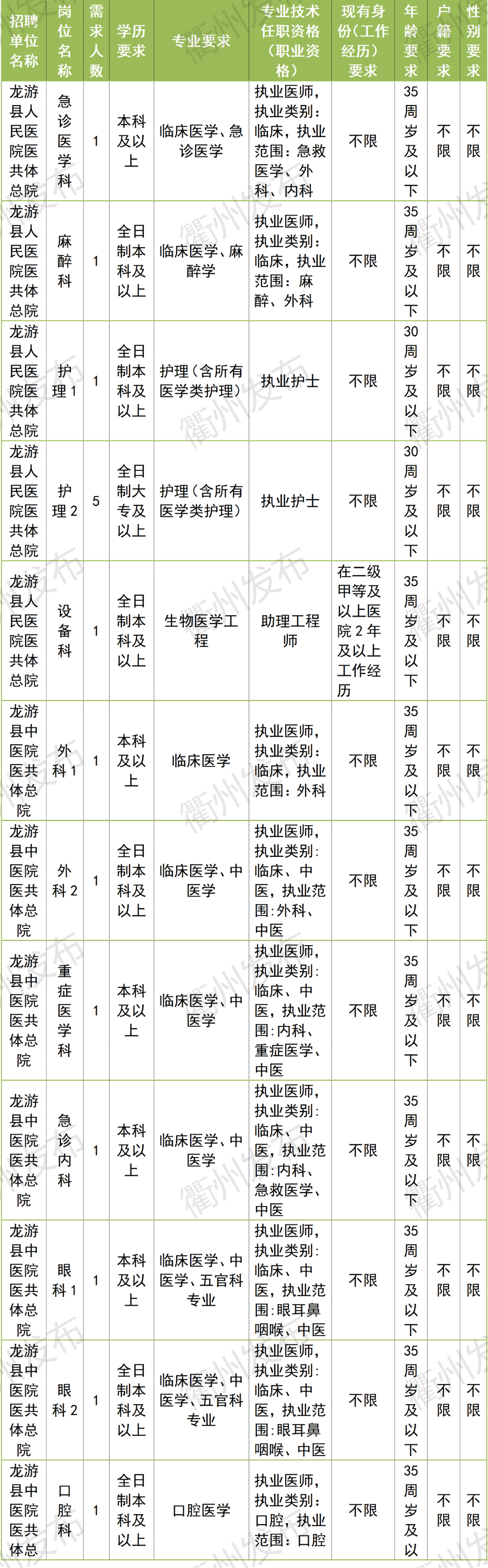 浙江衢州招聘信息网（996名）