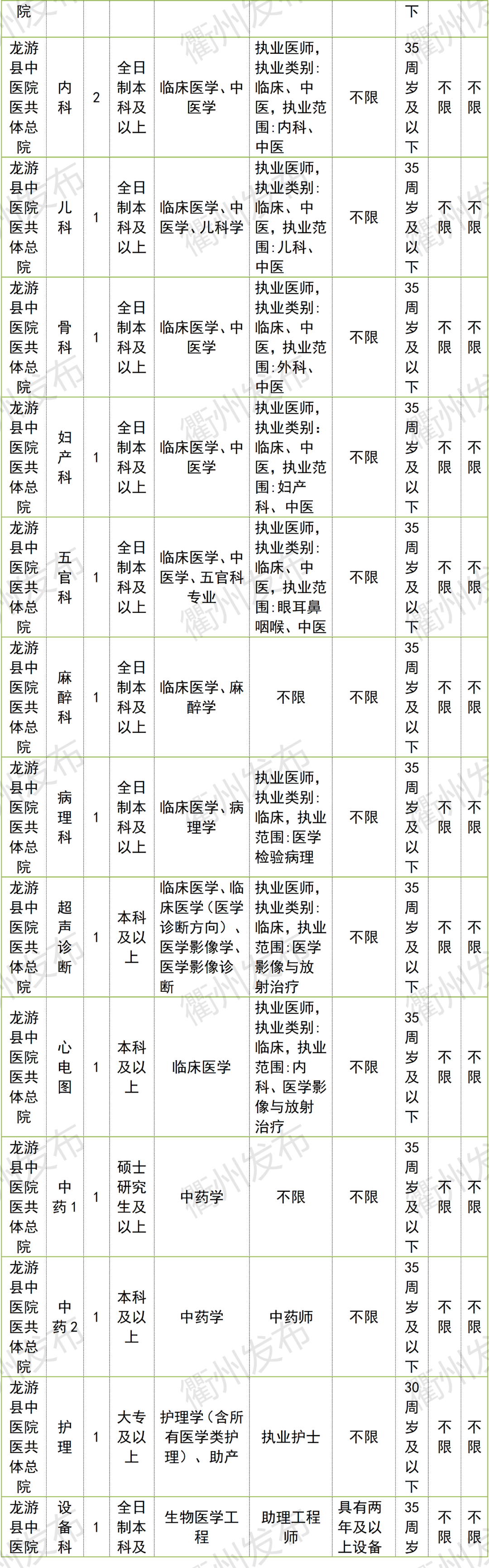 浙江衢州招聘信息网（996名）