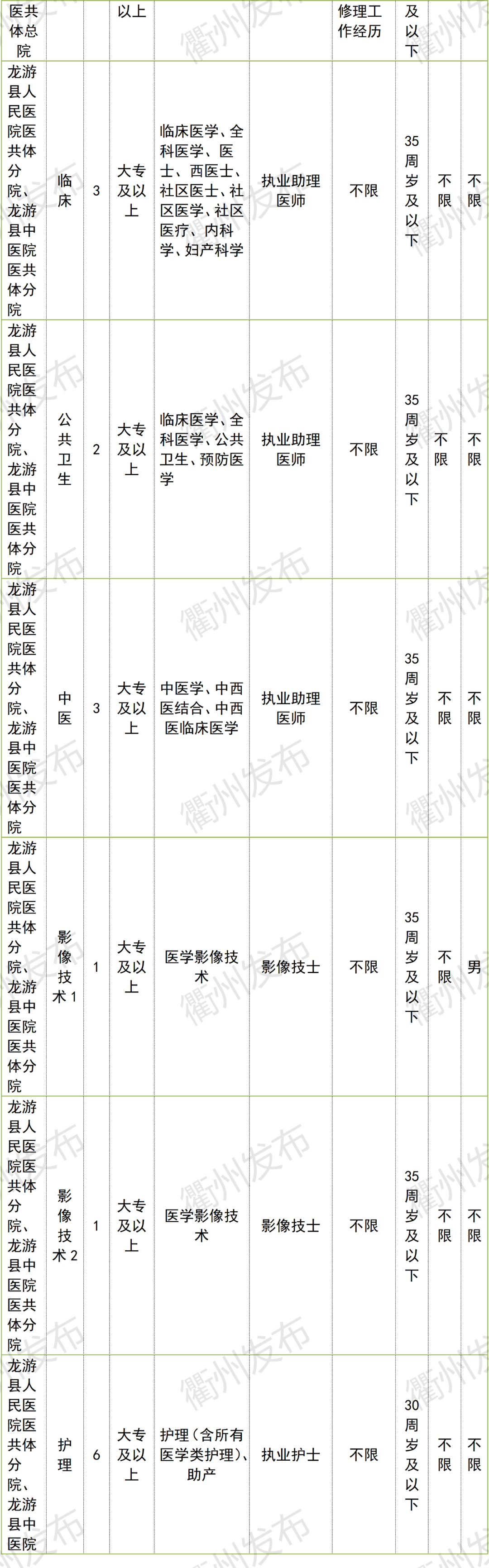 浙江衢州招聘信息网（996名）