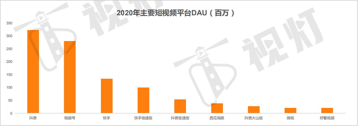 PRD：抖音APP产品需求文档