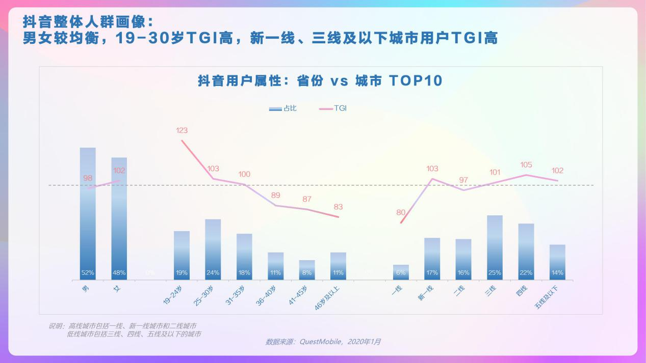 PRD：抖音APP产品需求文档