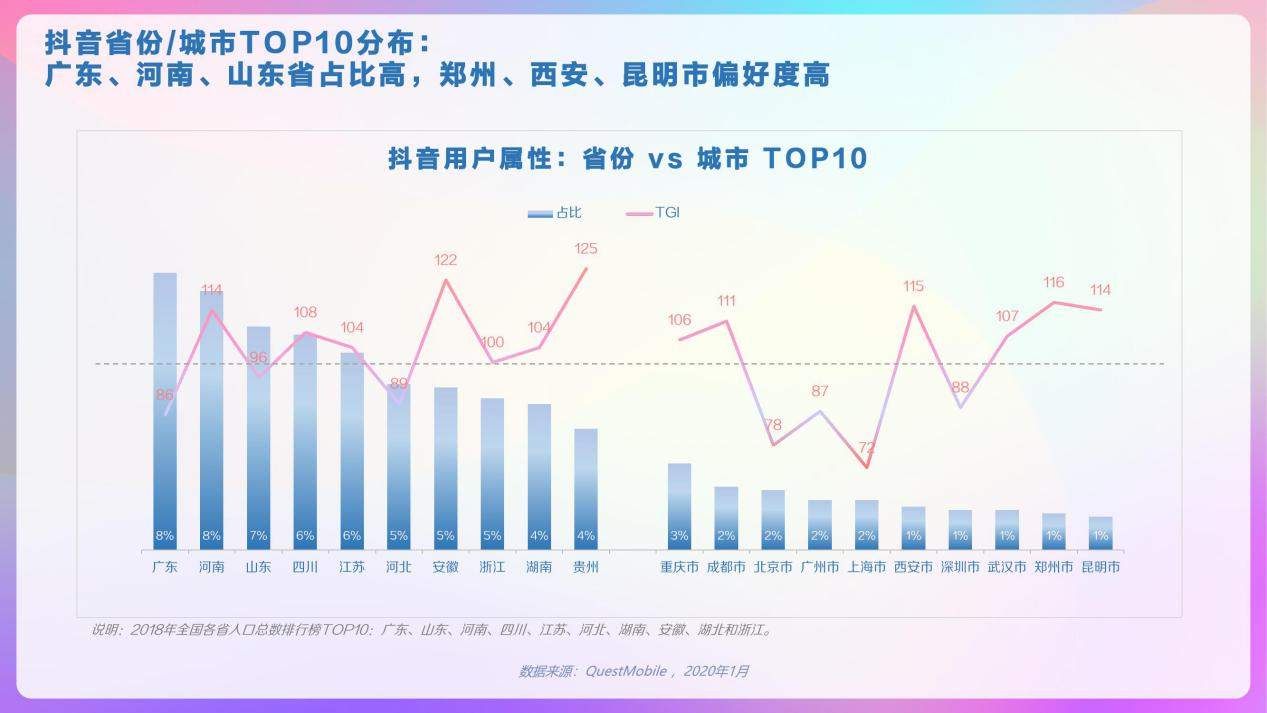 PRD：抖音APP产品需求文档