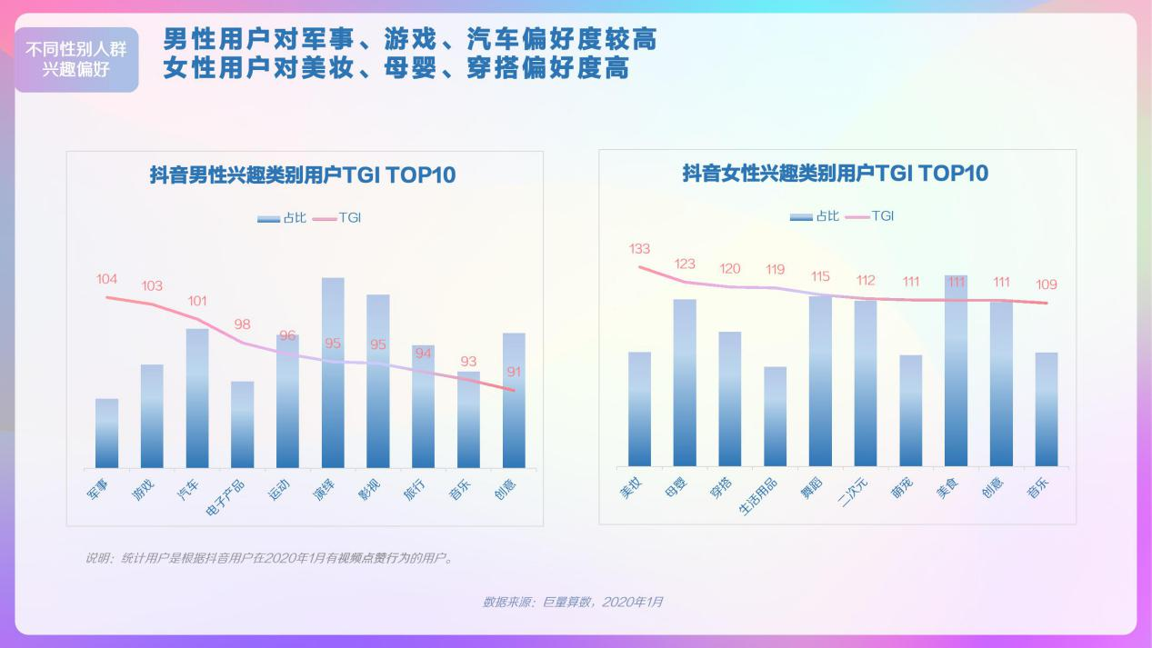 PRD：抖音APP产品需求文档